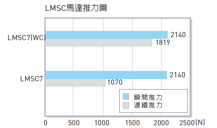 LMSC马达推力图.png