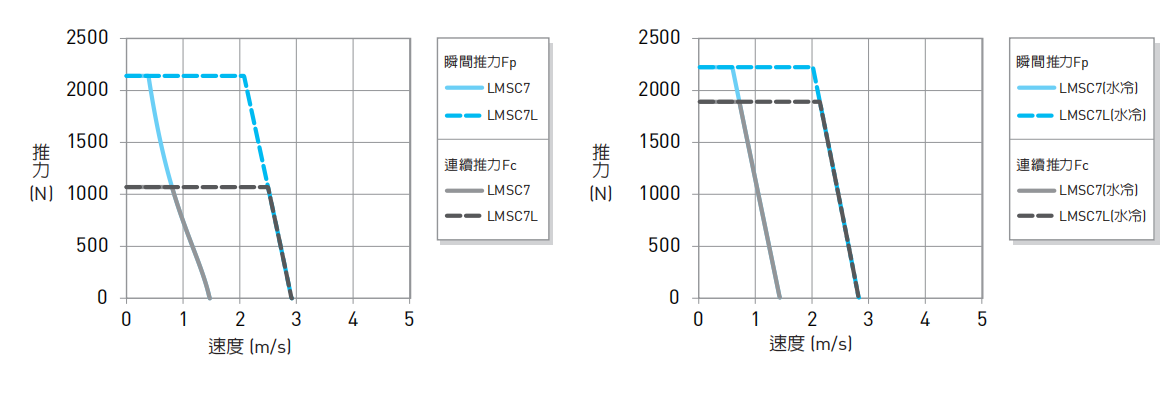 LMSC曲线图1.png