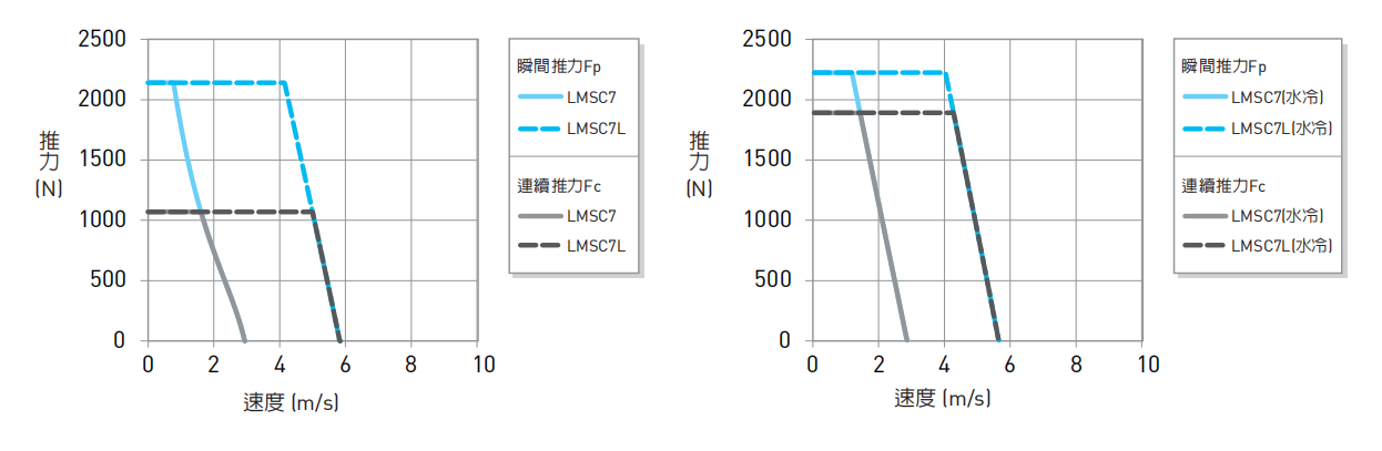 LMSC曲线图2.png