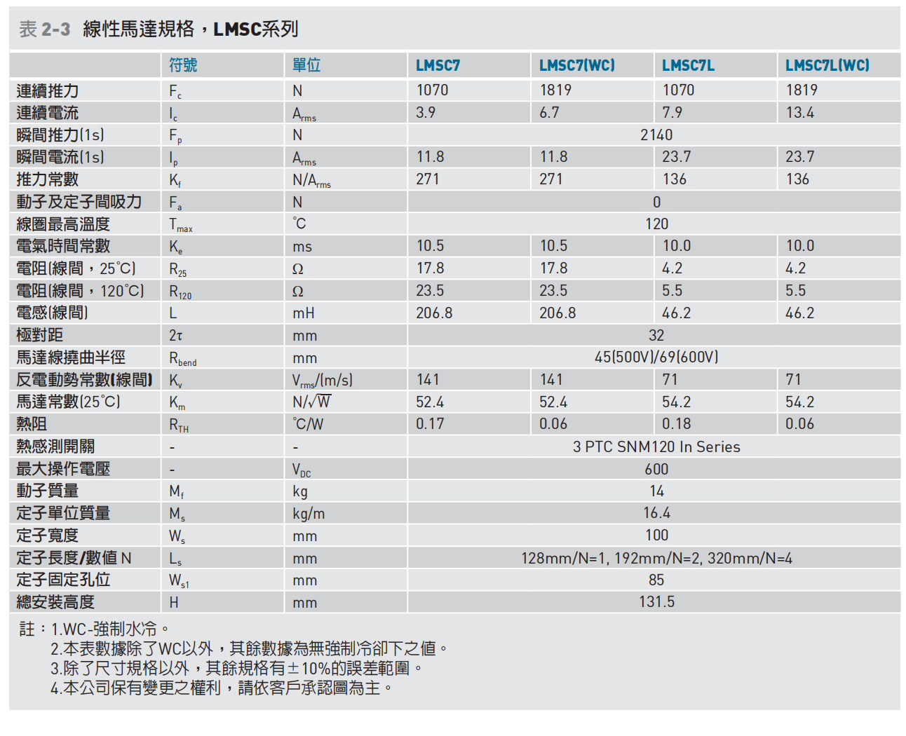 LMSC参数.png