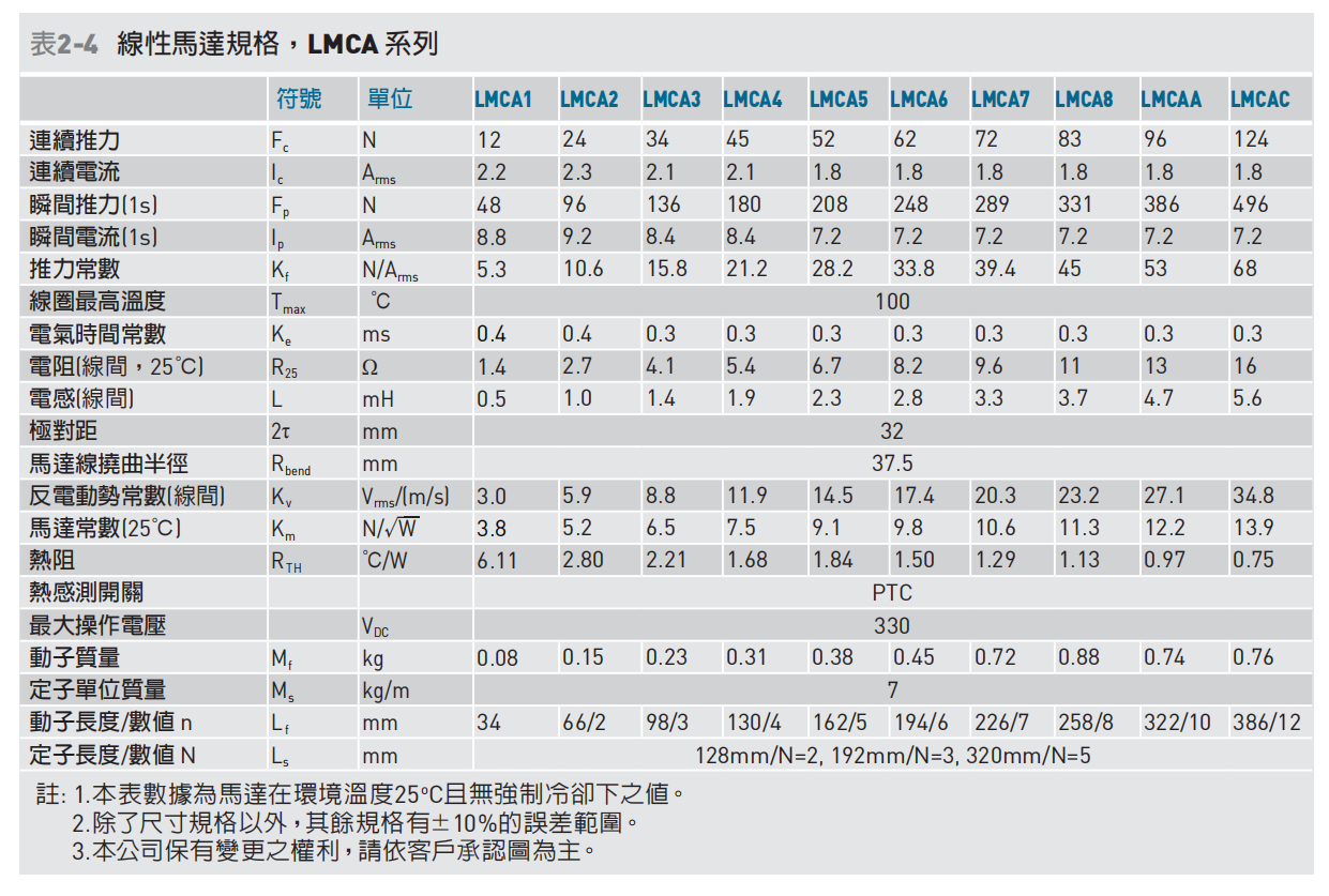 LMCA参数.png