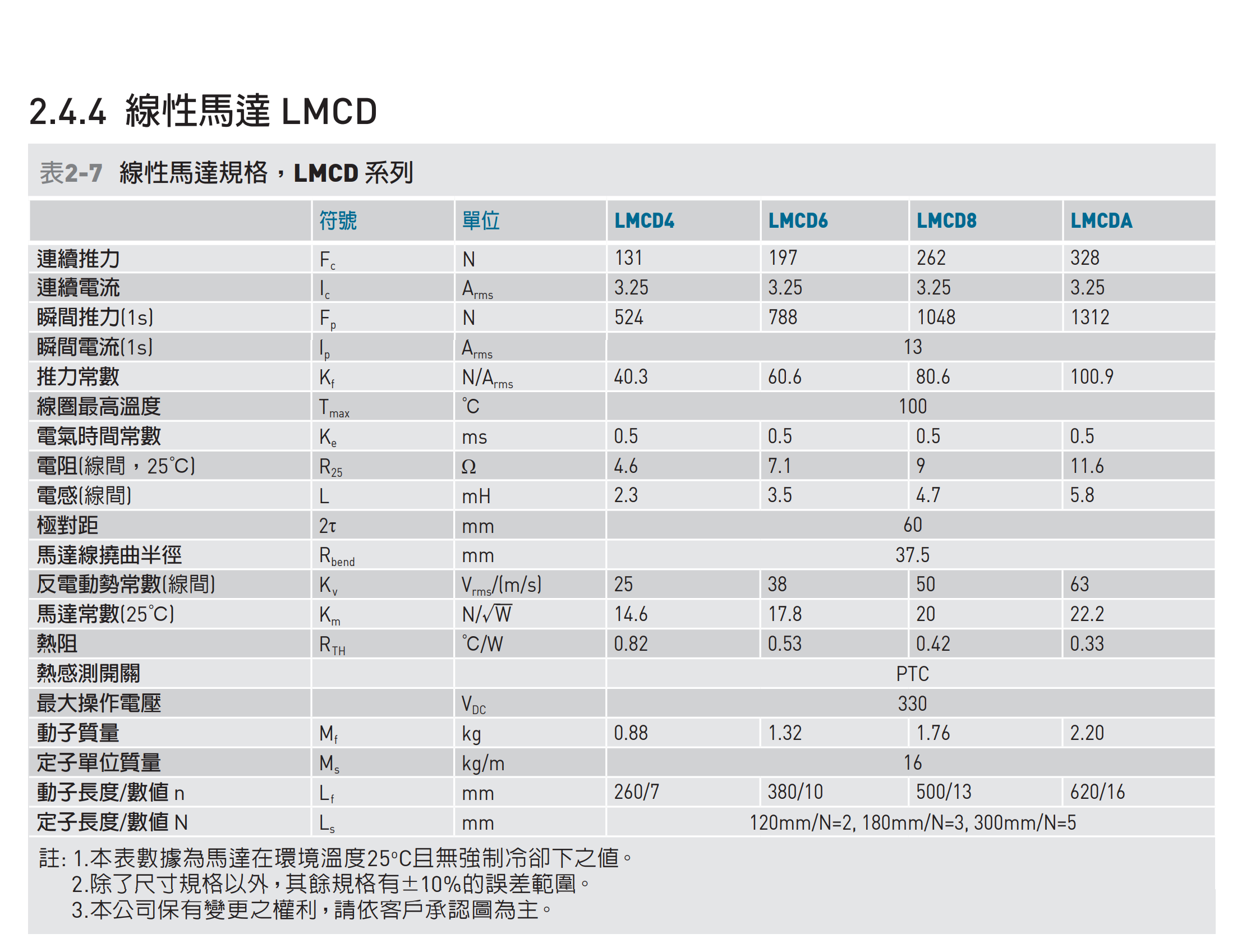 LMCD参数.png