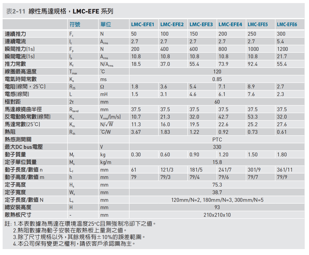LMC-EFE参数.png